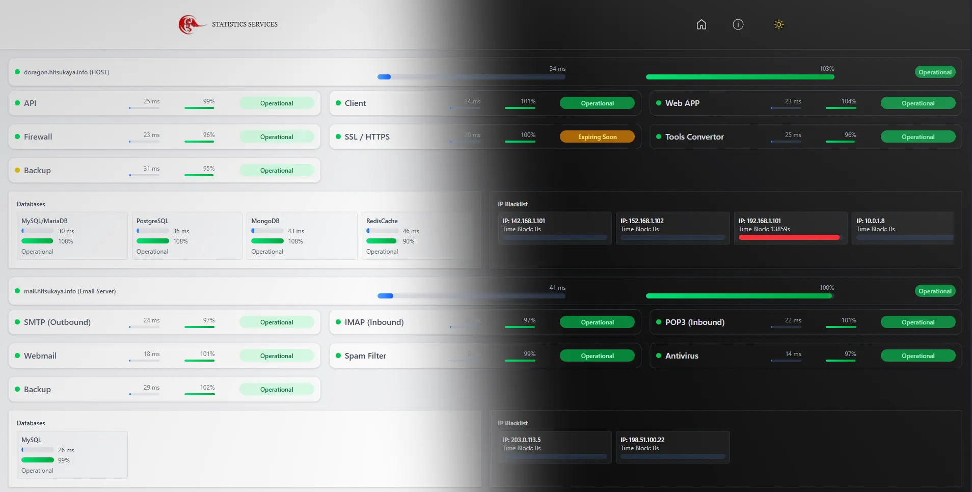 Statistics Hitsukaya 